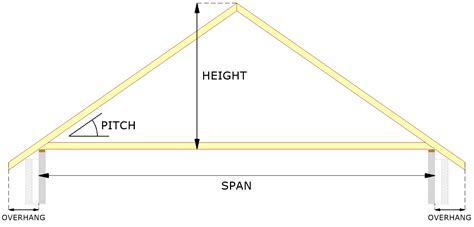 A building blue print may call for a vaulted ceiling over a given area. . Scissor truss height calculator